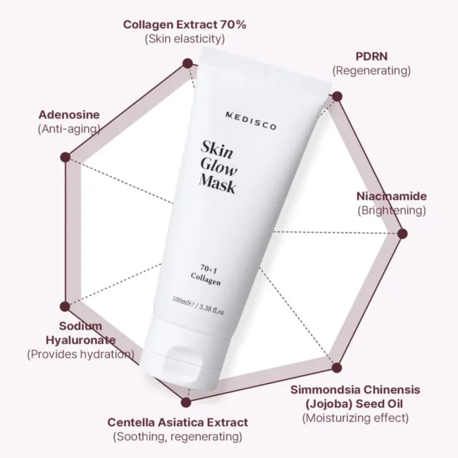 Medisco SkinGlow Mask Medisco SkinGlow Mask